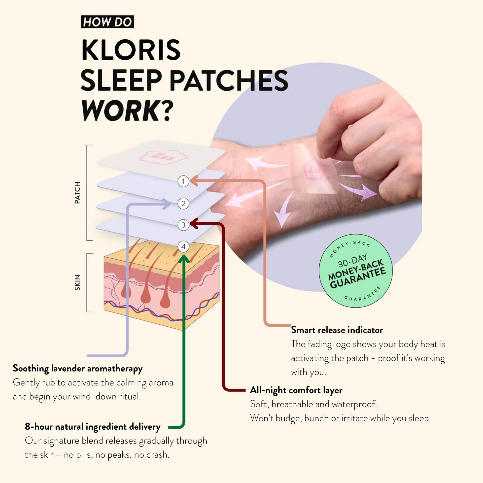Sleep Time Patches-2